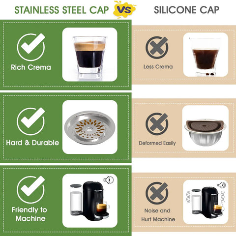 Comparison chart showing stainless steel cap vs silicone cap for coffee machines, highlighting longevity and performance differences.