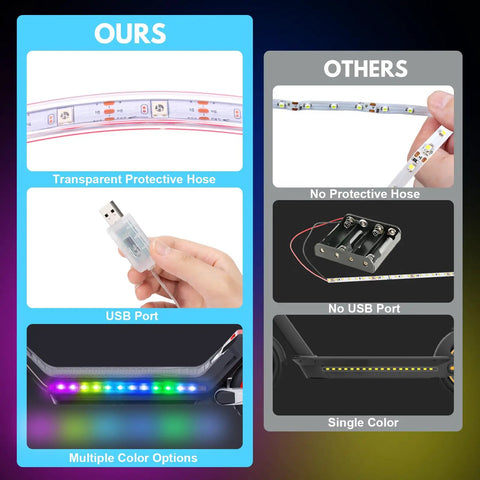 Comparison showing LED Light Kit For Scooters With Multi Color LEDs, Lighting Modes, App Control, protective hose, and USB port.