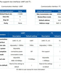 Table showing interface parameters for TFmini Plus LiDAR Sensor Module For Drones And Robots, 0.1-12m Range With Fast Single-Point Ranging.