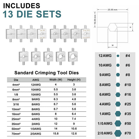 Diagram showing 13 die sets for Beefy Hydraulic Crimping Tool Kit With 13 Dies, 10 Ton Battery Cable Crimper And Wire Rope Crimper.
