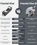 Comparison of two vise types, including Mini Vise Clamp With Fractal Jaw For Crafts And Jewelry Making Drill Press And Bench Vise Heavy Duty