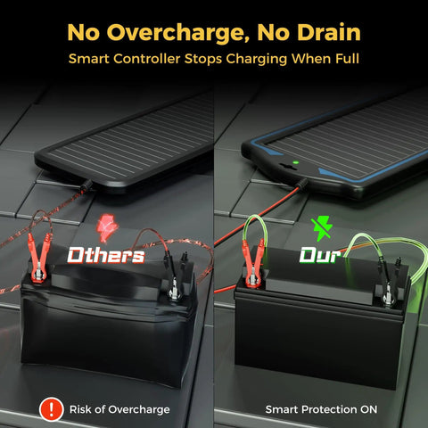Comparison of solar battery charging with 12V Solar Battery Charger And Maintainer Kit With Waterproof Portable Panel And Built In Charge Controller.