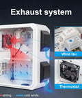 Rugged Outdoor Electrical Box With Thermostat And Fan For Real Weatherproof Protection, IP65 Rated, shown open with exhaust system.