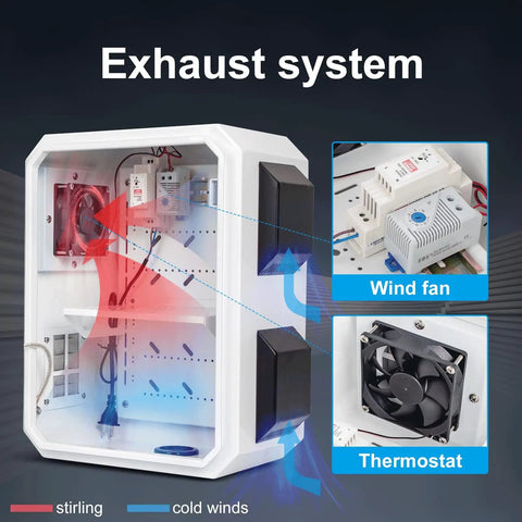 Rugged Outdoor Electrical Box With Thermostat And Fan For Real Weatherproof Protection, IP65 Rated, shown open with exhaust system.