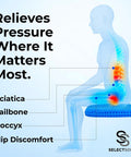 Illustration of Double Thick Gel Seat Cushion For All Day Comfort And Pressure Relief For Back Sciatica Coccyx And Tailbone Pain Ideal For Office Chairs Wheelchairs Cars Trucks And Patio Seating Egg Seat Pad showing pressure relief.