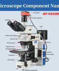 Bright And Dark Field Electron Metallographic Microscope With 4K HD Imaging Depth Fusion And Pro Grade Measurement Support HDMI LAN USB 3.0 Outputs Dual USB Ports For Mouse And PC Connectivity, labeled parts view