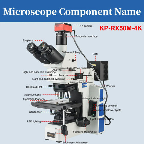 Bright And Dark Field Electron Metallographic Microscope With 4K HD Imaging Depth Fusion And Pro Grade Measurement Support HDMI LAN USB 3.0 Outputs Dual USB Ports For Mouse And PC Connectivity, labeled parts view