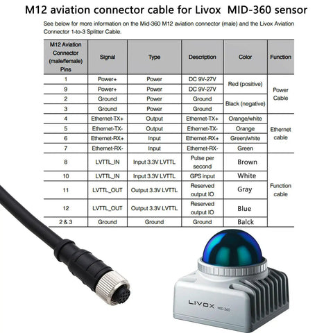 M12 aviation connector cable for Livox Mid-360 sensor with labeled pin functions and Livox Mid-360 unit, power and function connections