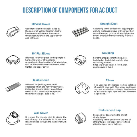 Components of 3 Inch Wide 10 Foot Mini Split Line Set Cover Kit With Decorative PVC Slim Line Covers For Central AC And Heat Pump