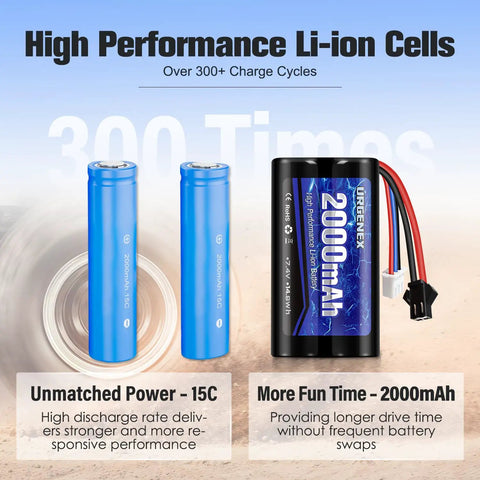 2S 7.4V 2000mAh Li Ion RC Battery With SM 2P Plug High Capacity Rechargeable For WPL MN99 4WD High Speed RC Cars