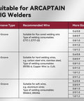 Chart showing groove types and recommended wires for ARCAPTAIN MIG welders, including flux cored and hard welding wires.
