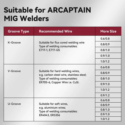 Chart showing groove types and recommended wires for ARCAPTAIN MIG welders, including flux cored and hard welding wires.