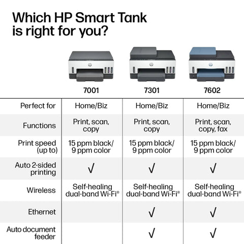 Comparison chart of HP Smart Tank 7001, 7301, and Smart Tank 7602 Wireless All In One Ink Tank Printer With Scanner And Copier.