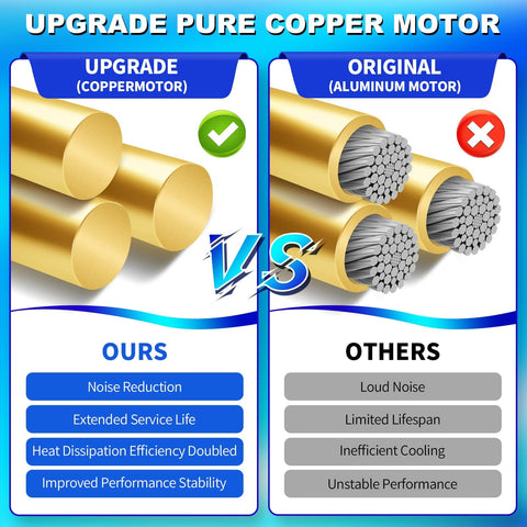 Comparison of upgraded pure copper motor vs original aluminum motor with benefits and drawbacks in noise and performance.