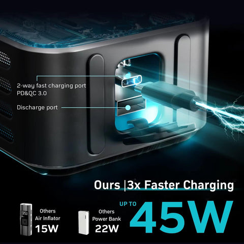Go To Portable Tire Inflator Cordless Air Compressor With 15000mAh Battery, 45W Fast Charging ports detail view