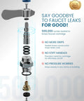 Exploded view of leak-proof brass faucet cartridge with components outlined, highlighting pressure-free operation and durability.