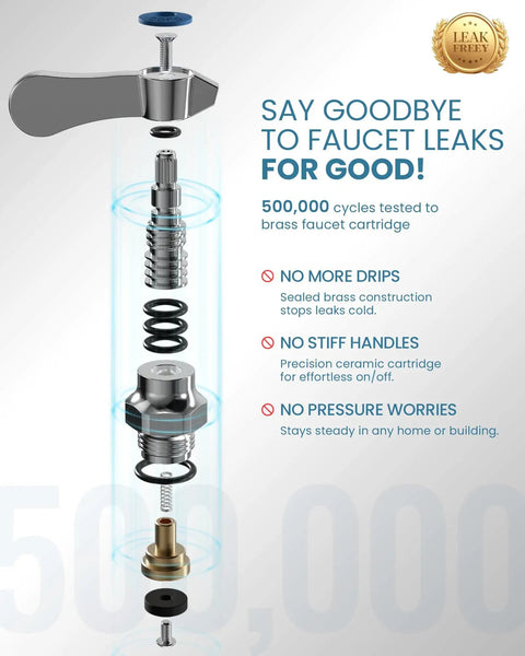 Exploded view of leak-proof brass faucet cartridge with components outlined, highlighting pressure-free operation and durability.