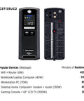 Front and back view of Line-Interactive UPS Battery Backup And Surge Protector For Your Home Office And Gaming Rig, 1350VA/810W, with LCD display and 10 outlets.