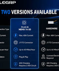 Comparison chart showing features of 40 Amp Level Two Electric Vehicle Charger 9.6 Kilowatt J1772 Nema 14 50 Plug and Hardwire options.