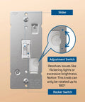 Close-up of Smooth Operating Digital Toggle Dimmer Switch Single Pole Or Three Way Rock Solid Wall Panel features, slider and adjustment knobs.