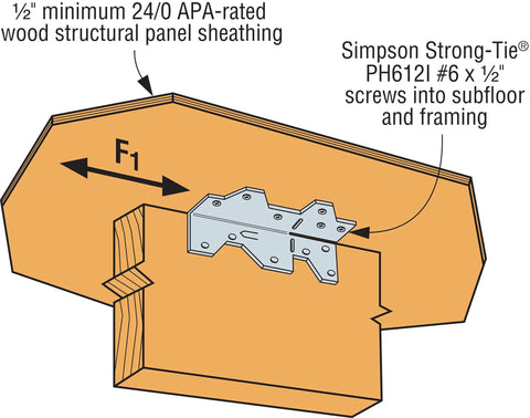 Diagram of wood joint secured by galvanized framing angle, showing screw placement and panel sheathing.