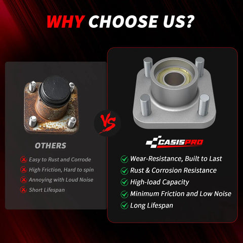 Comparison of standard vs. premium CasisPro front wheel hub for Yamaha golf cart, showing corrosion resistance and wear benefits.
