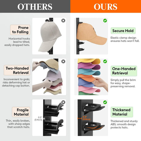 No Sweat Wall Mounted Hat Organizer Featuring Twenty Smooth Elastic Clamps For Baseball Cap Storage Keeps Your Collection Looking Crisp And Organized Without Claiming Counter Space