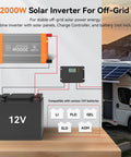 2000W Solar Inverter For Off-Grid setup with 12V battery, charge controller, and solar panel connection diagram.