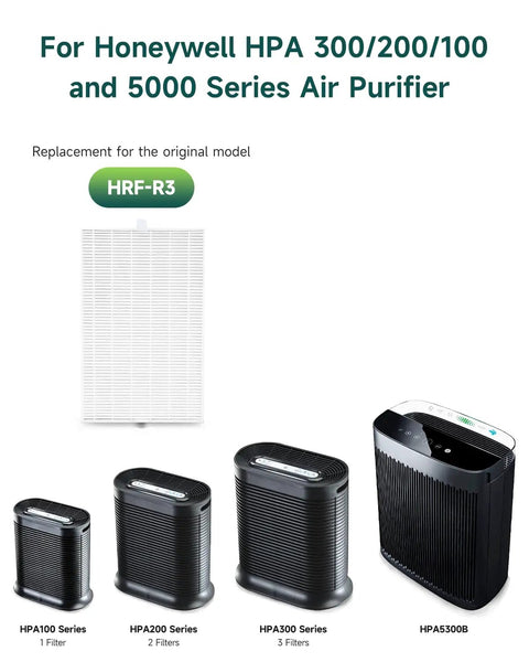 Diagram of Six Pack Filter R Kit Universal Replacement For Honeywell HPA300 HPA200 HPA100 And 5000 Series alongside air purifiers.