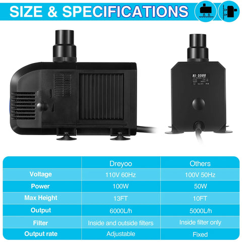 Dimensions and specifications of 1600GPH Submersible Water Pump For Ponds And Aquariums With 100W Motor Easy Setup Waterfall Fountain Pump Kit