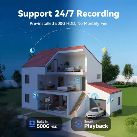 Cutaway house illustration showing Outdoor Wired Security Camera System Kit With 4 Pan Tilt CCTV Cameras And 500GB HDD