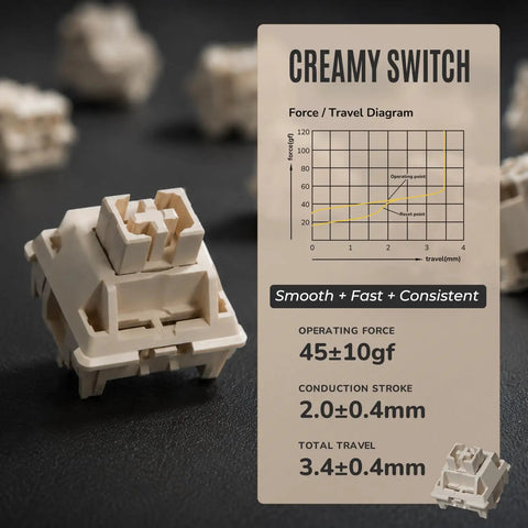 Creamy switch with force/travel diagram showcasing operating force and travel measurements for Premium Wired Mechanical Gaming Keyboard.