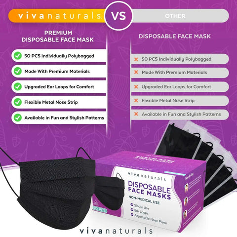 Comparison chart of Ultra Thick 4-Ply Black Disposable Face Masks, showing features like adjustable nose strip, ear loops, and packaging.