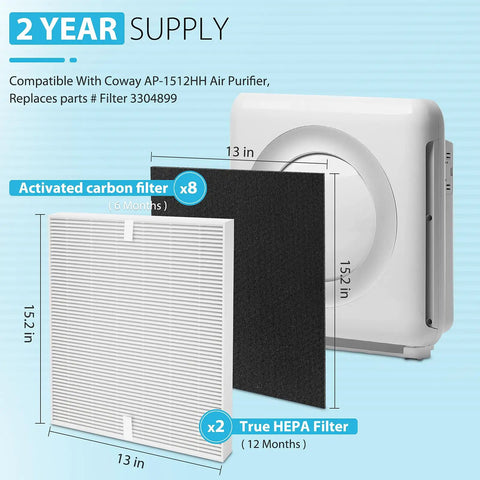 True HEPA Replacement Filter H13 Pack For Coway Airmega AP 1512HH And Airmega 200M Purifiers Includes 2 HEPA Plus 8 Carbon Filters Budget Friendly Upgrade That Fits Perfectly Delivers High Performance Clean Air shown with dimensions of 13x15.2 inches next to air purifier.