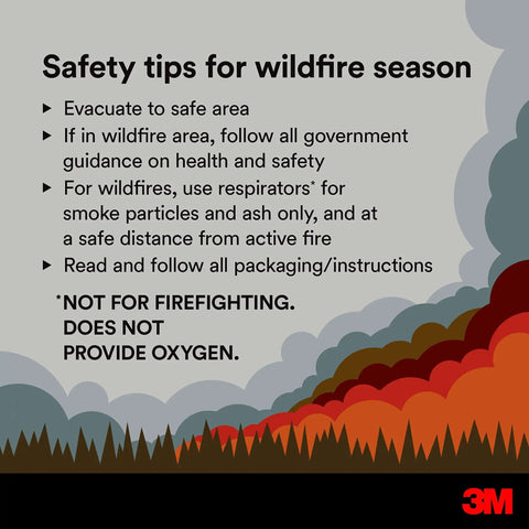 Safety tips for wildfire season with instructions, 3M logo in bottom right corner, abstract smoke design