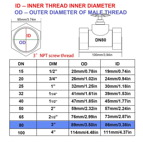 Heavy Duty 304 Stainless Steel Gate Valve DN80 3 Inch NPT specifications chart showing dimensions and threading details.
