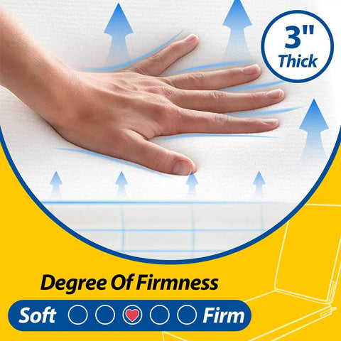 Hand pressing down on a 3-inch thick cushion to show firmness level, with arrows indicating softness to firmness, degree of firmness chart.
