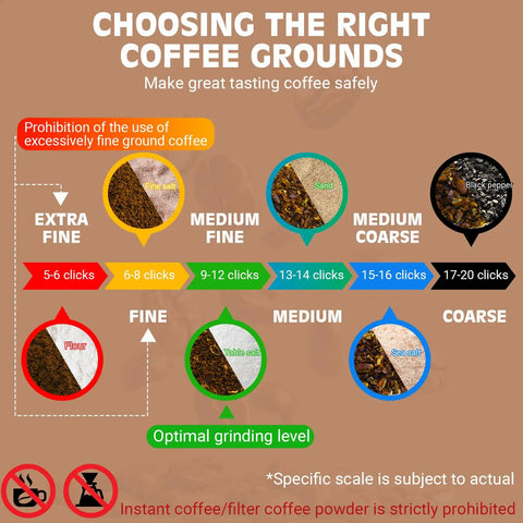 Infographic on choosing the right coffee grounds with examples of extra fine, medium fine, medium coarse textures and grinding levels.