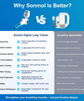 Comparison chart of Sonmol Digital Lung Trainer and Incentive Spirometer, featuring 6 level inhale resistance benefits for health.