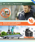 Your Go To 70W Travel Power Adapter Universal Worldwide Plug With Type A And C for global travel, shown with plugs and travel icons.