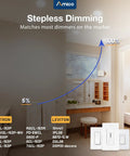 Stepless dimming demo with switches for Sixteen Pack 6 Inch Ultra Thin LED Recessed Ceiling Light With Junction Box 6000K Daylight
