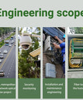 Collage of engineering scopes: road network, security camera, installation, fiber optic box for various projects.