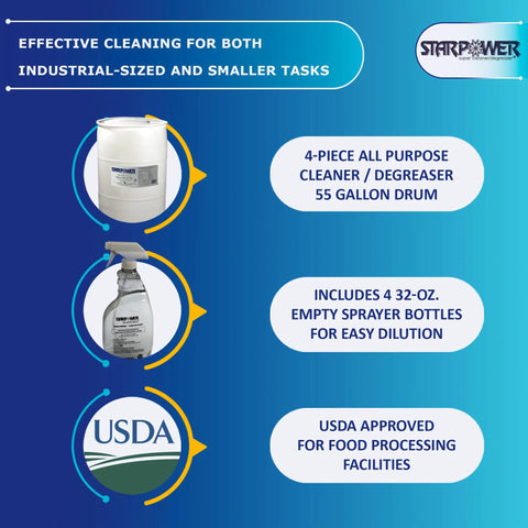 Straight Up Heavy Duty Industrial Degreaser And All Purpose Cleaner, 55 Gallon Bulk Drum with Spray Bottles and USDA approval.