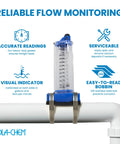 Flow Meter For Three Inch PVC Or Galvanized Pool Piping Top Mount Horizontal Install 100 To 300 GPM With Clear Acrylic Body