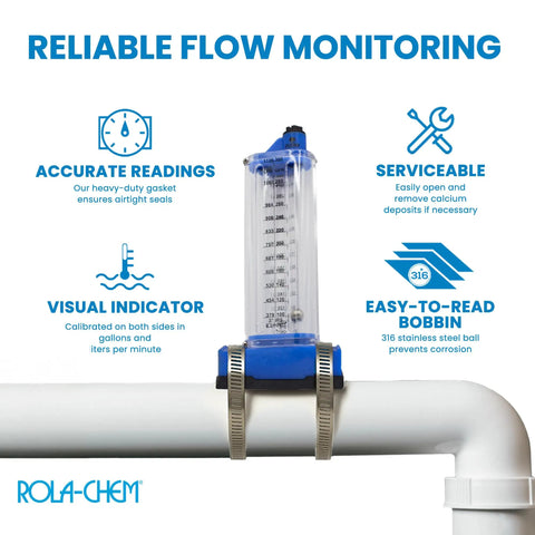 Flow Meter For Three Inch PVC Or Galvanized Pool Piping Top Mount Horizontal Install 100 To 300 GPM With Clear Acrylic Body
