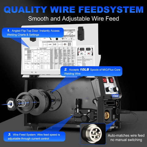 Five In One MIG Welder 250A Multiprocess Workhorse with spool gun, wire feed system showing 10LB spool capacity and control dials.