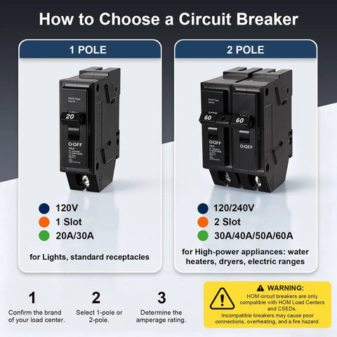 Heavy Duty 60 Amp Double Pole Circuit Breaker Direct Fit Replacement For SD Hom260 Load Center with two slots for high-power appliances.