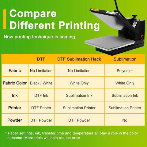Comparison chart for DTF, DTF Sublimation Hack, and Sublimation printing techniques with heat press machine visible.