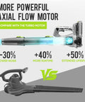 Diagram comparing Cordless Leaf Blower 21V With 150 MPH 600 CFM High Performance Airflow to other models, highlighting features.