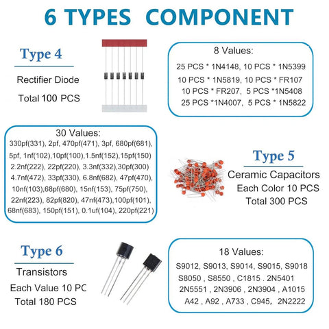 Diagram showing 6 component types in the Massive 1400 Piece Electronics Component Kit With Six Types For DIY Projects For Makers.